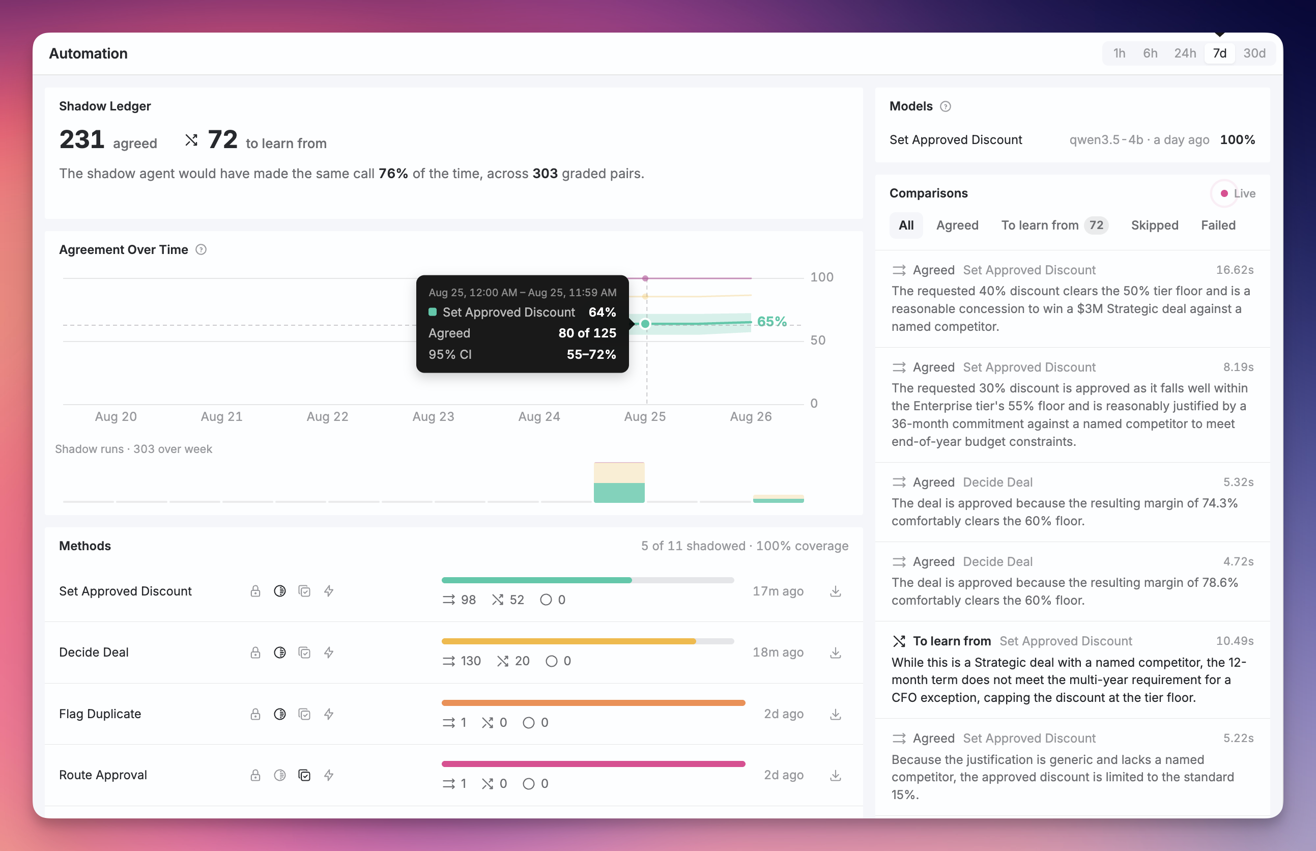 Automation in the Remy dashboard