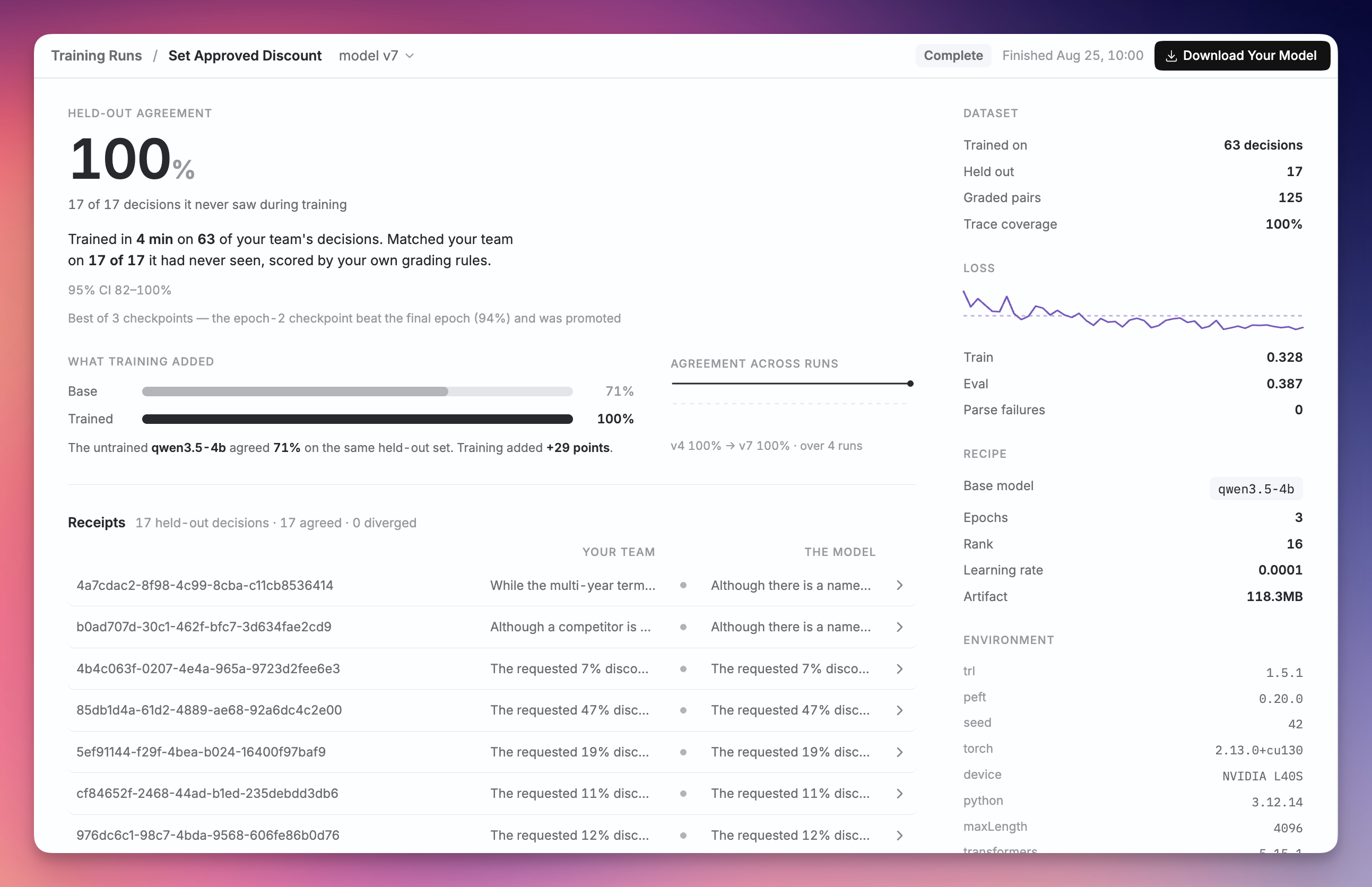 Custom Models in the Remy dashboard